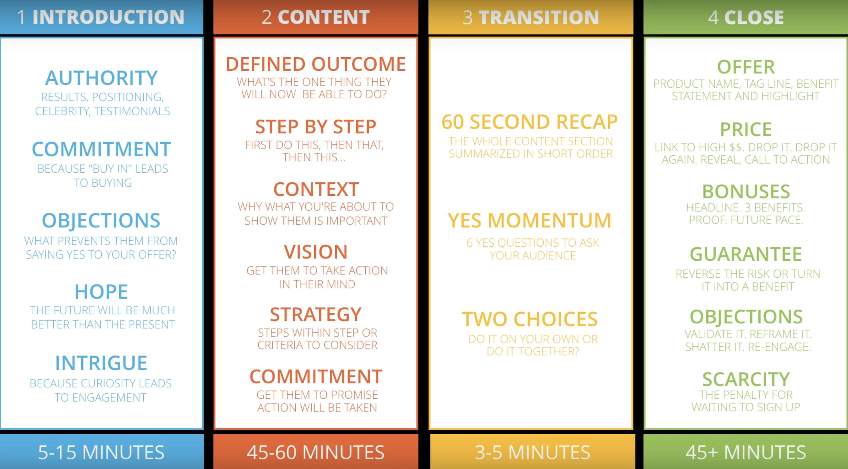 Jason Fladlien - Webinar Funnels