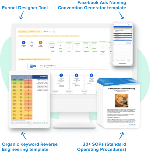 The ClickMinded Agency Growth SOP Toolkit