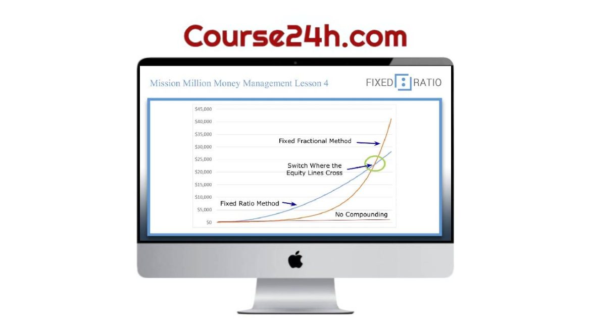 Fixedratio – Mission Million Money Management Course