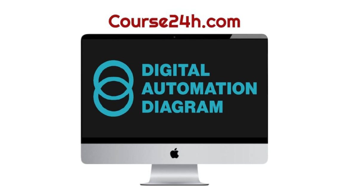 Kirk Artman - Digital Automation Diagram (July 2026)