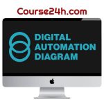 Kirk Artman – Digital Automation Diagram (July 2026)