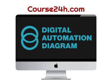Kirk Artman - Digital Automation Diagram (July 2026)